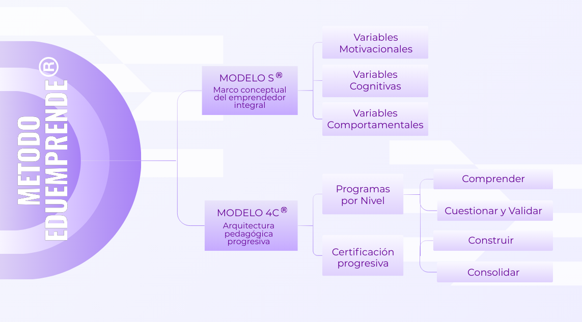 manifiesto eduemprende